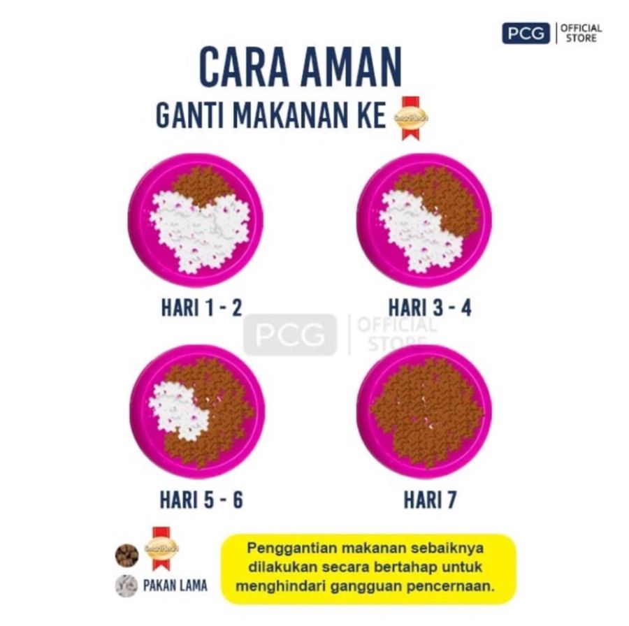 Cuties Catz Salmon Kitten Makanan Kucing Kering 450gram