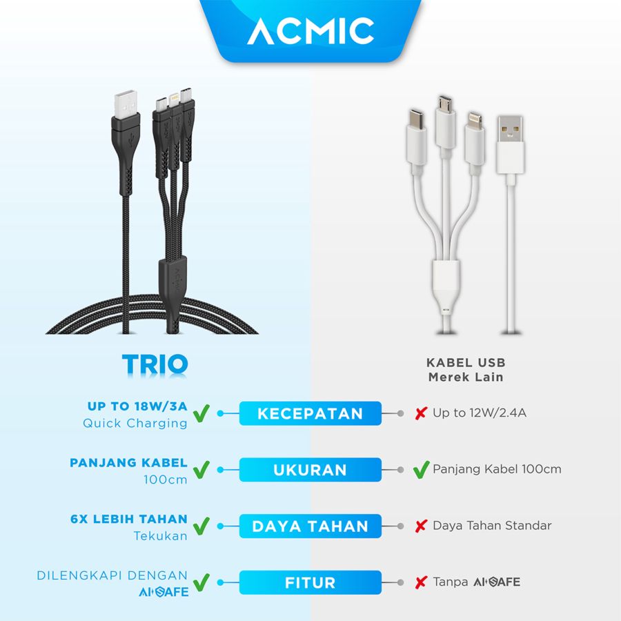 Acmic Trio 3 in 1 Cable Quick Charge 3.0 1pcs