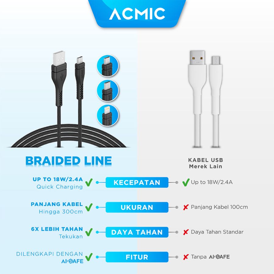 Acmic Braided Line USB to Lightning For Iphone Cable B200 2 M 1pcs
