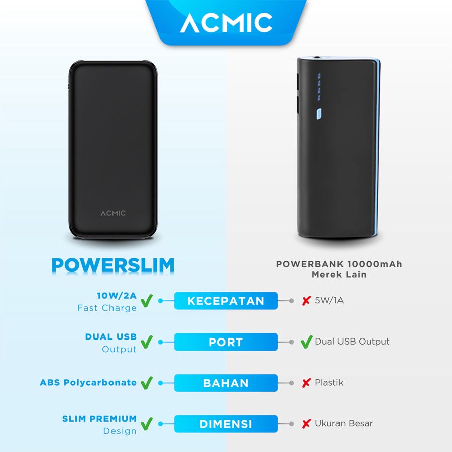 Acmic Power Bank Powerslim 10.000 mAh 1pcs