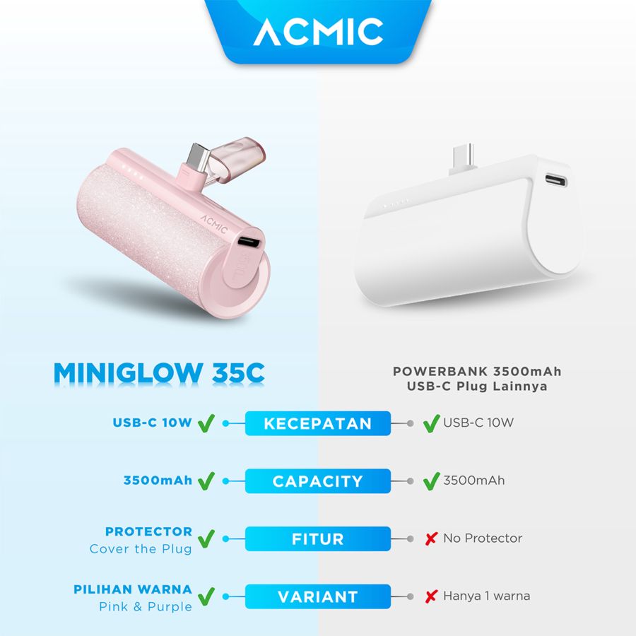 Acmic Power Bank Miniglow Fashion Mini Type C 3500 mAh Pink 1pcs