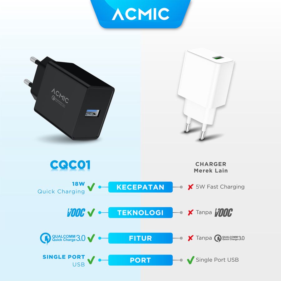 Acmic Charger Adaptor GaN Fast Charging 18 Watt CQC01 1pcs