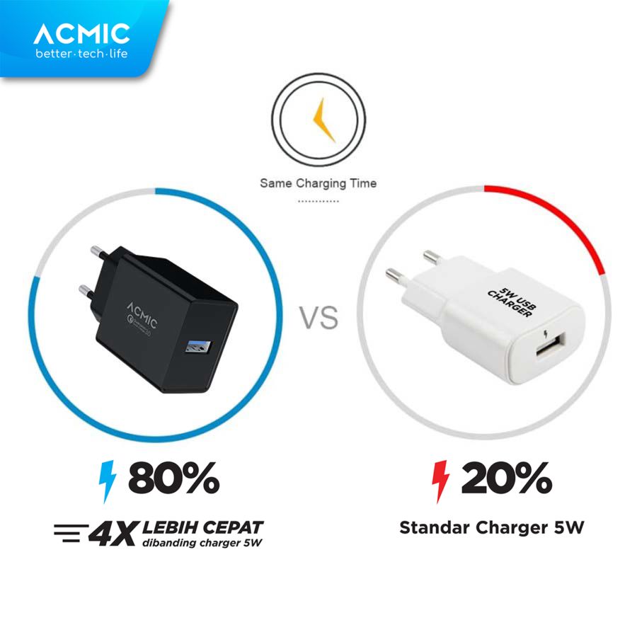 Acmic Charger Adaptor GaN Fast Charging 18 Watt CQC01 1pcs