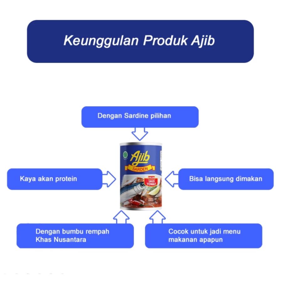 Ajib Sarden Dalam Saus Tomat 155gram