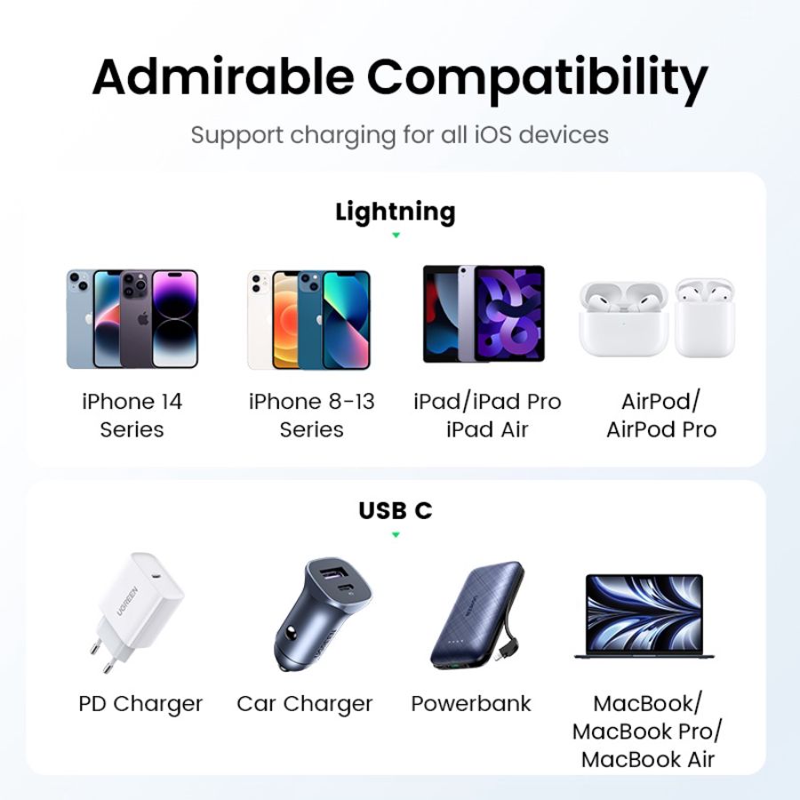 Ugreen Type C to Lightning Cable 1M Silver