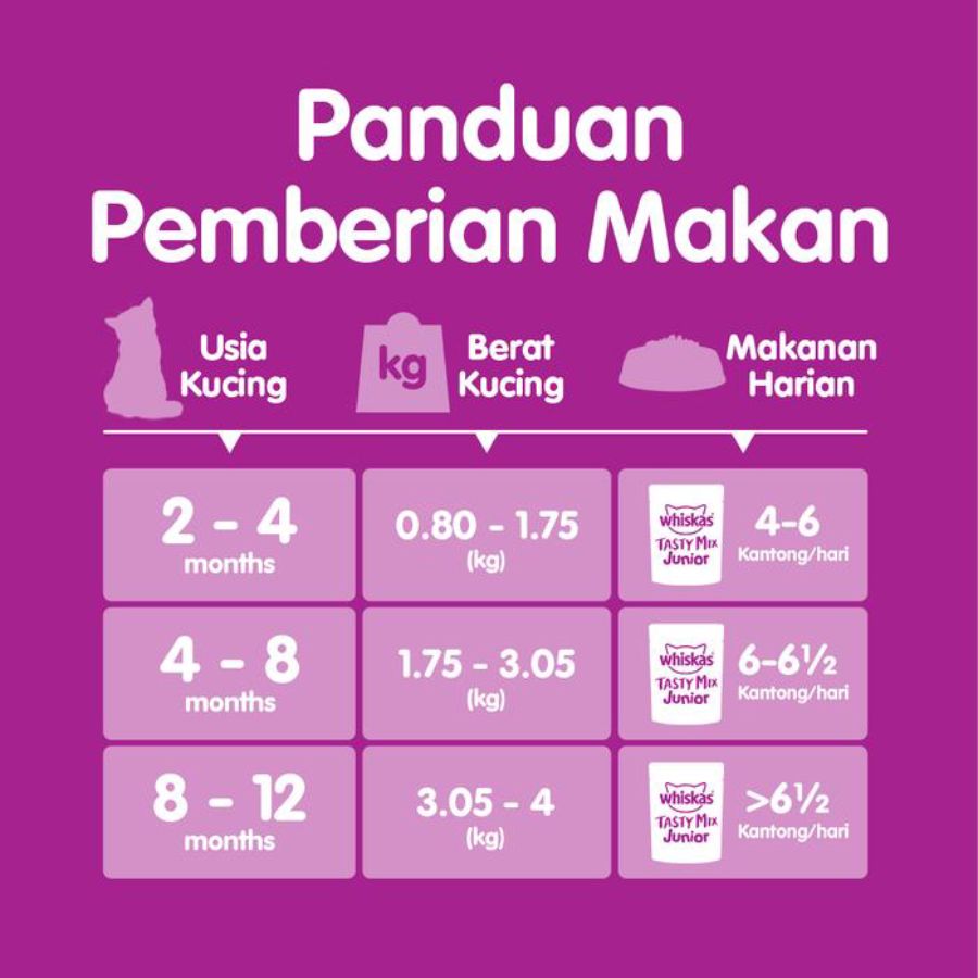 Whiskas Tasty Mix Tuna Katsuo Carrot Junior Makanan Kucing 70gram