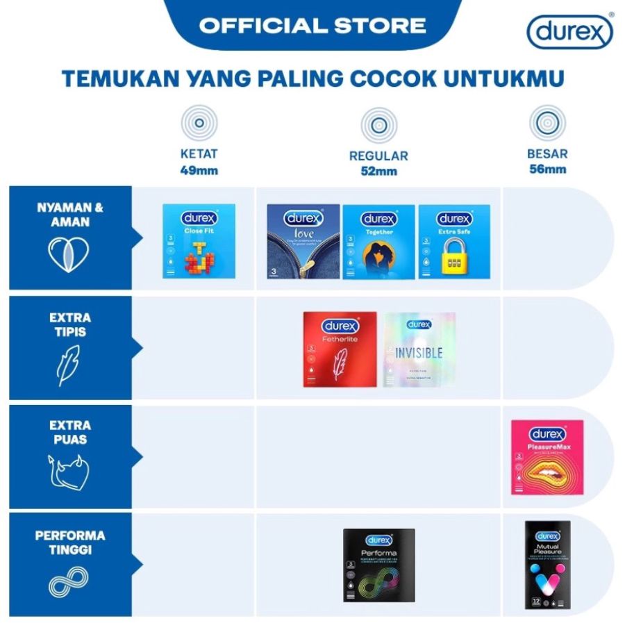 Durex Performa Kondom Pria 6sachets