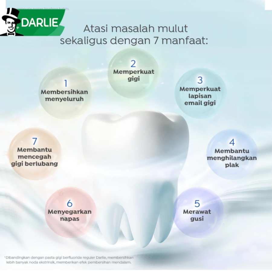 Darlie All Shiny White Swa System Multi-Care Tube 140gram