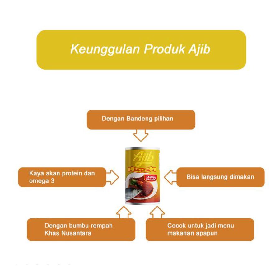 Ajib Bandeng Sambal Balado 425gram