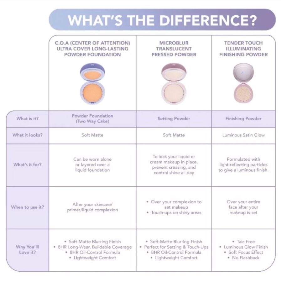 MOP Beauty Microblur Translucent Pressed Powder 10 pcs 10gram