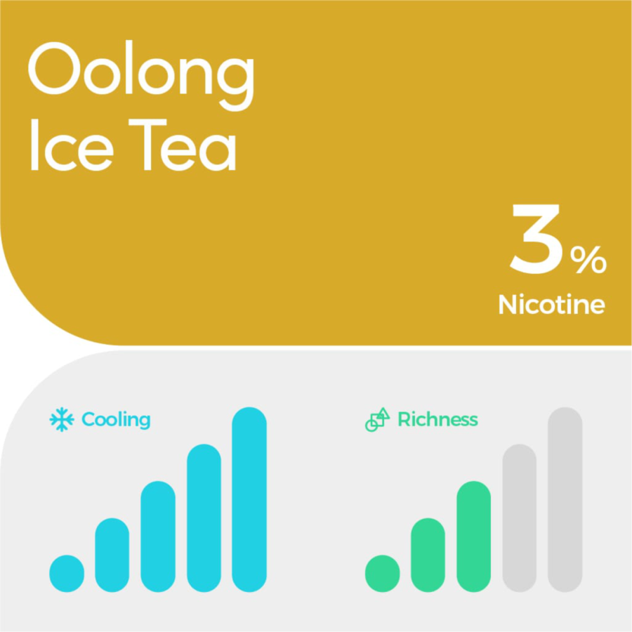 Relx Pod Pro 2 Oolong Ice Tea Rokok Elektrik 1pcs