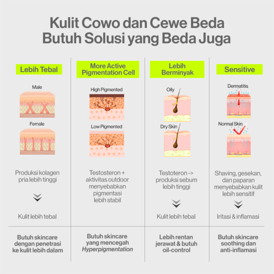 Kahf Gentle Exfoliating Face Scrub 100ml