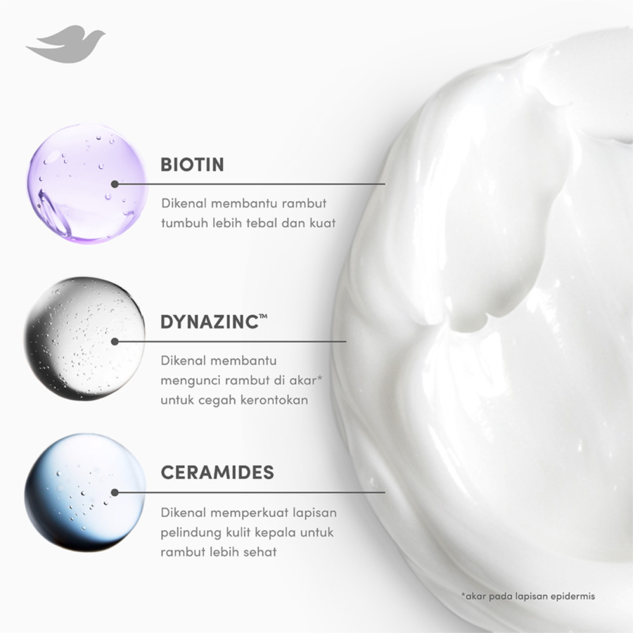 Dove Biotin Hairfall Control Shampoo 290ml