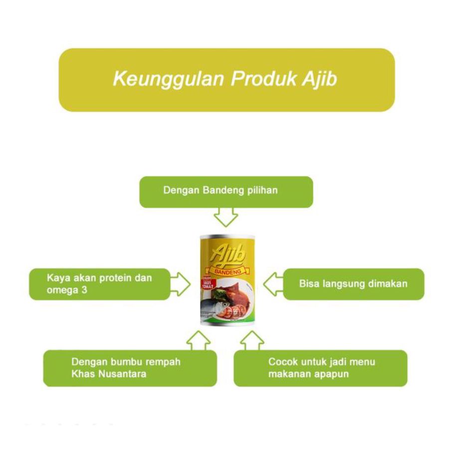 Ajib Bandeng Dalam Saus Tomat 425gram