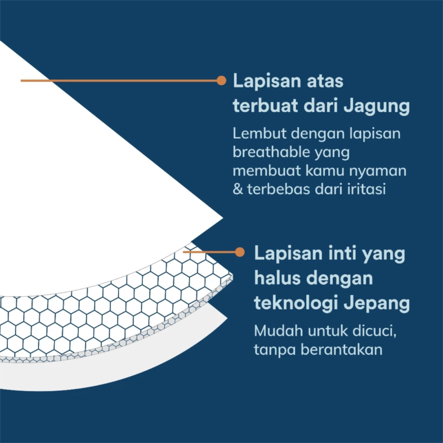 Blood Corn Mudah Dicuci 33cm Extra Heavy Slim Wings Pembalut Kewanitaan 8pads