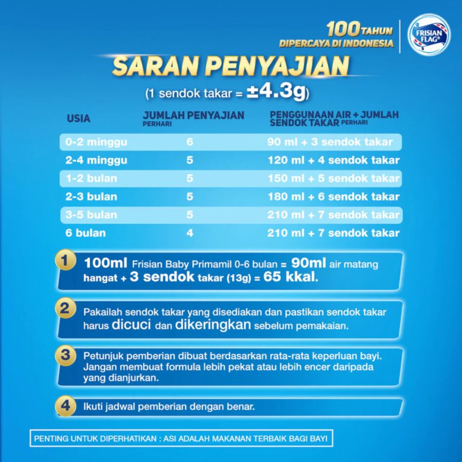Frisian Baby Primamil Susu Formula 0-6 Bulan 1500gram