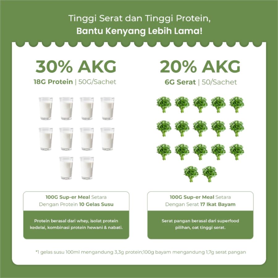 Super Meal Avocado Coconut Meal Replacement 50gram