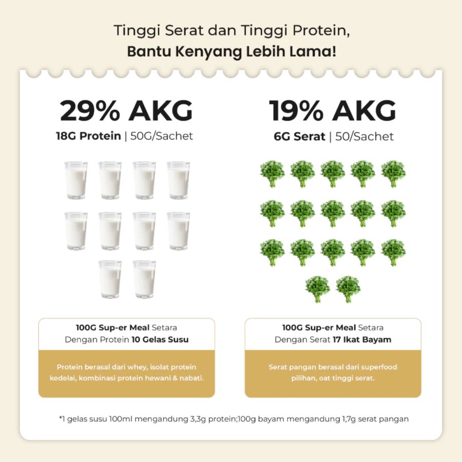 Super Meal Banana Milk Meal Replacement 50gram