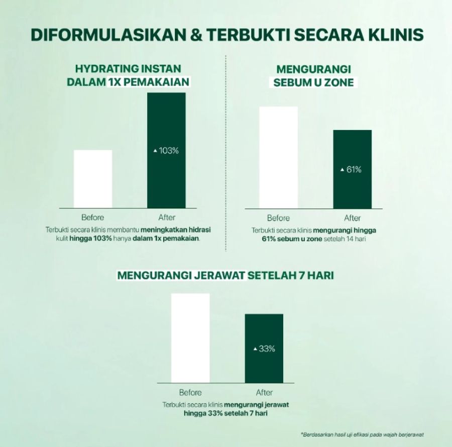 NPURE Centella Asiatica Acne Clear Hydrating & Calming Toner Wajah 30ml