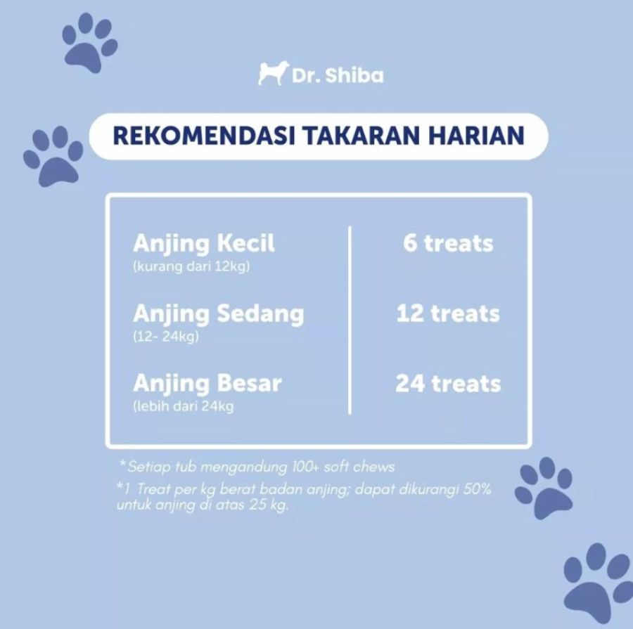 Dr. Shiba Peaceful Paws Beef Flavour Dog Suplement 250gram