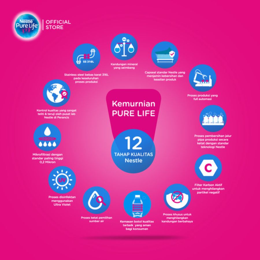 Nestle Pure Life Air Mineral Dus 24pcs x 330ml 1dus