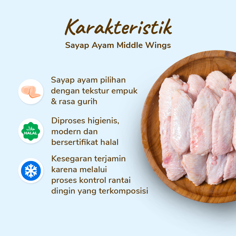 Sayap Ayam Middle Wing Astro Farm 450-550gram