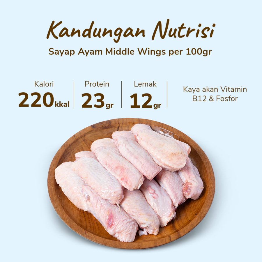 Sayap Ayam Middle Wing Astro Farm 450-550gram