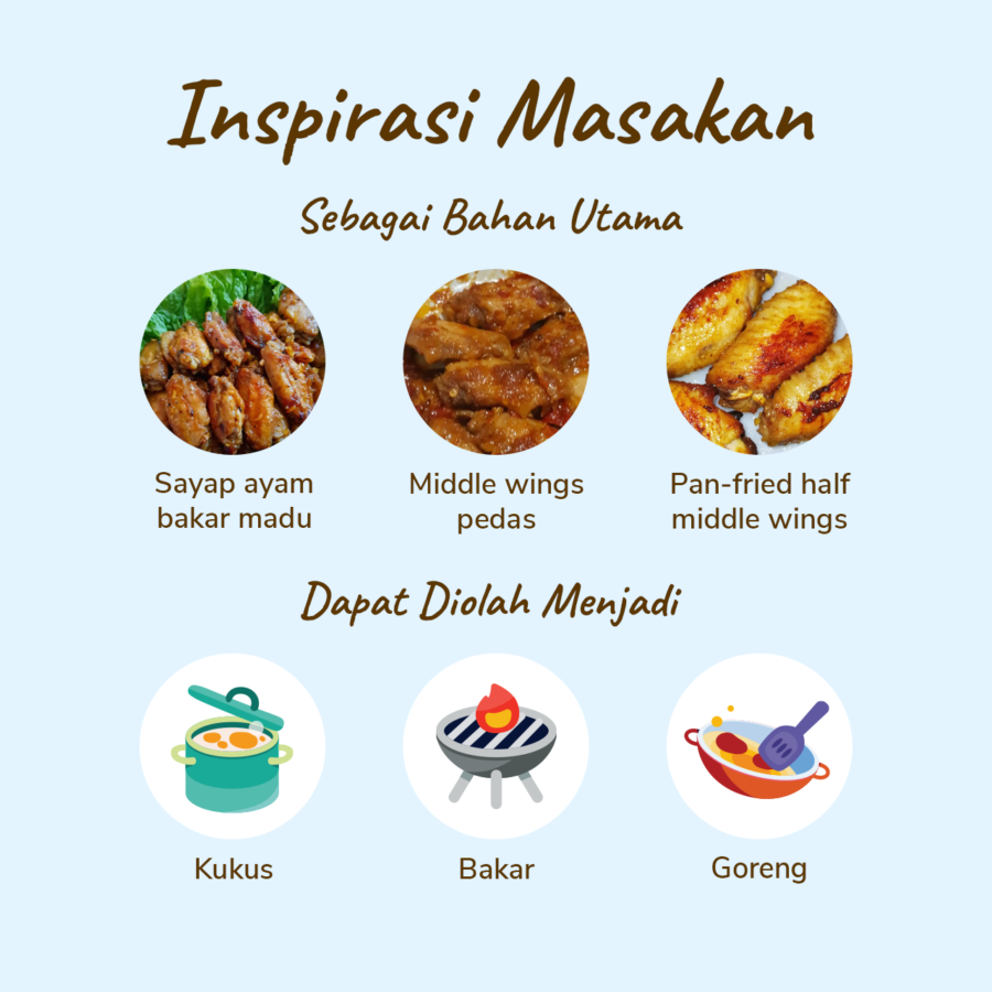 Sayap Ayam Middle Wing Astro Farm 450-550gram