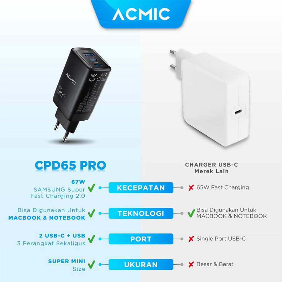 Acmic Charger Adaptor GaN Fast Charging 67 Watt CPD65 1pcs