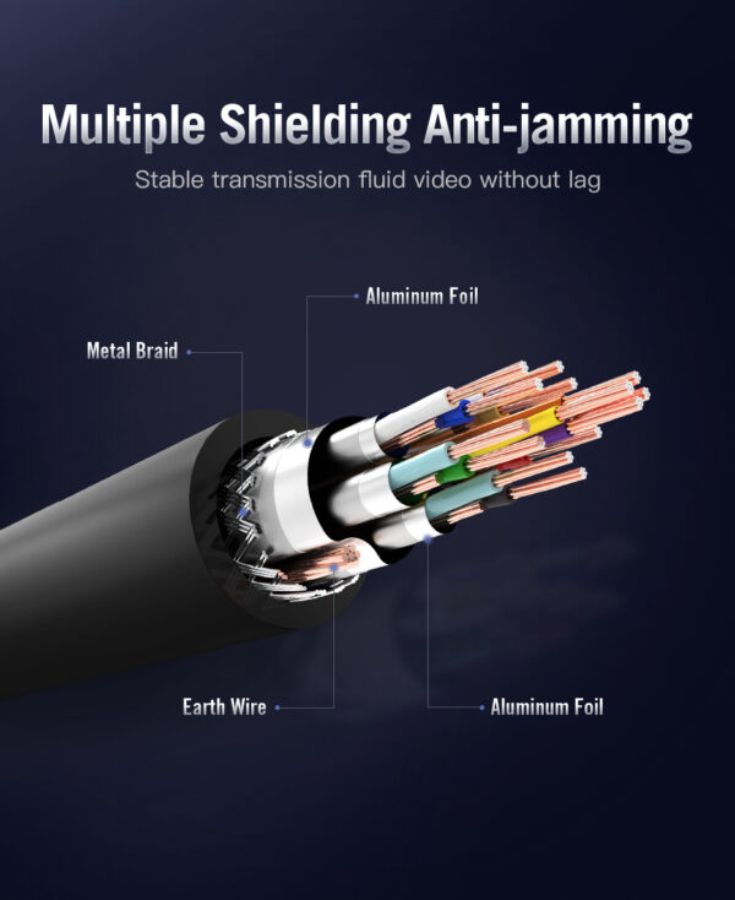 Vention AAC Kabel HDMI 2.0 4K UHD High Speed Quality 2M 1pcs