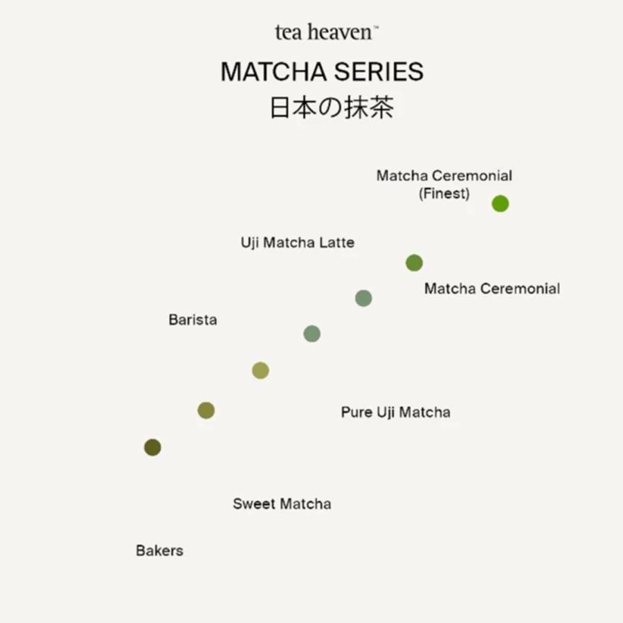 Tea Heaven Pure Ceremonial Matcha 30gram 1packs 30gram