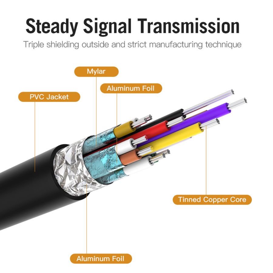 Vention Kabel Type C to HDMI Thunderbolt 3 1pcs