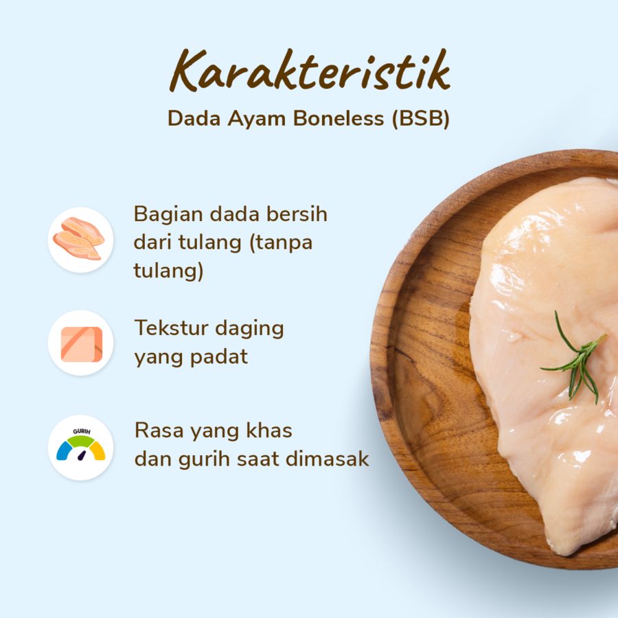 Dada Ayam Boneless (BSB) Astro Farm 250gram