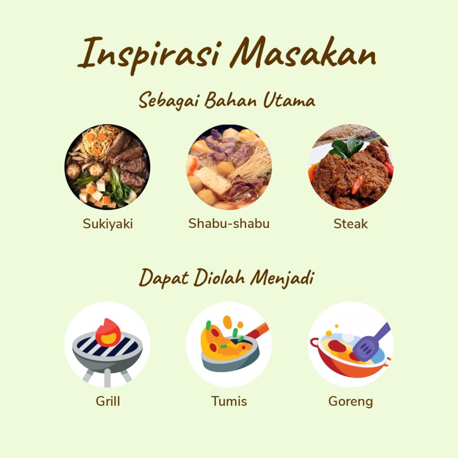 Daging Sapi Teriyaki Import Imperfect 250gram