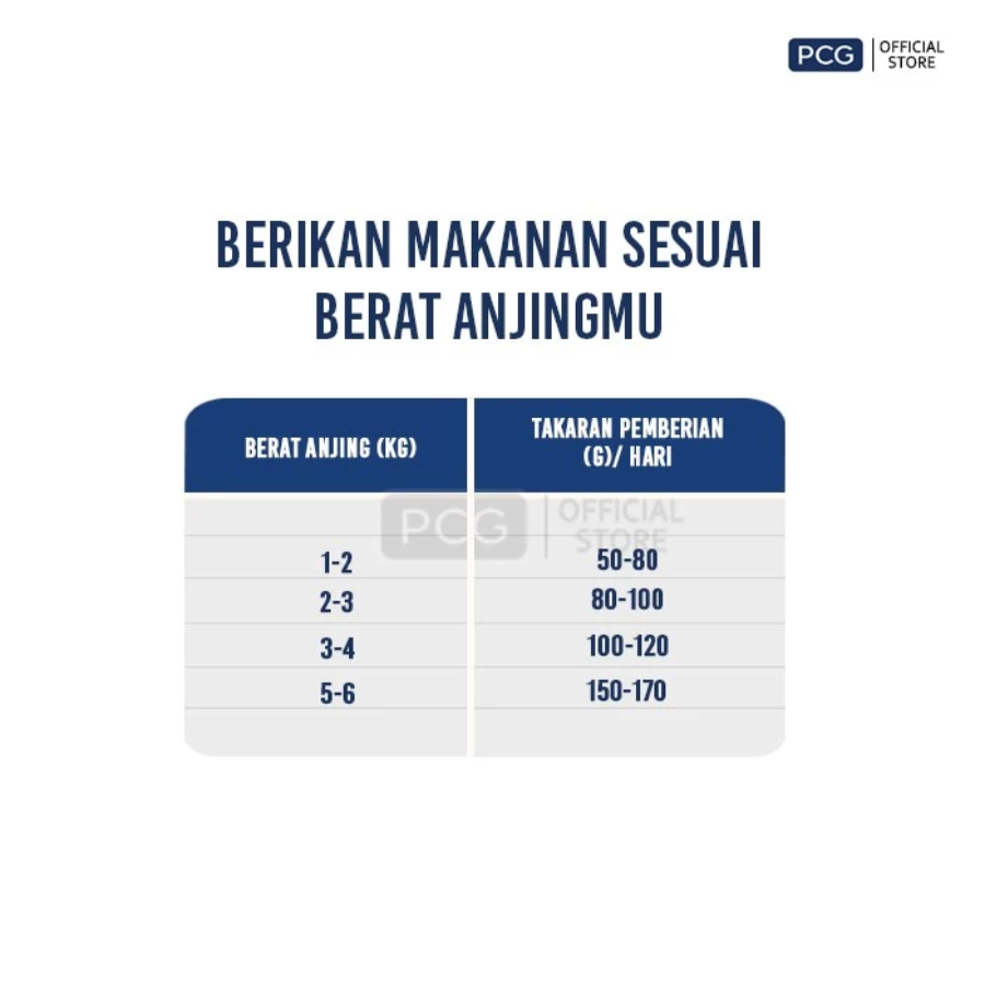 Buy 1 Get 1 Smartheart Dry Dog Small Breed Chicken and Liver Flavor Makanan Anjing 1300gram