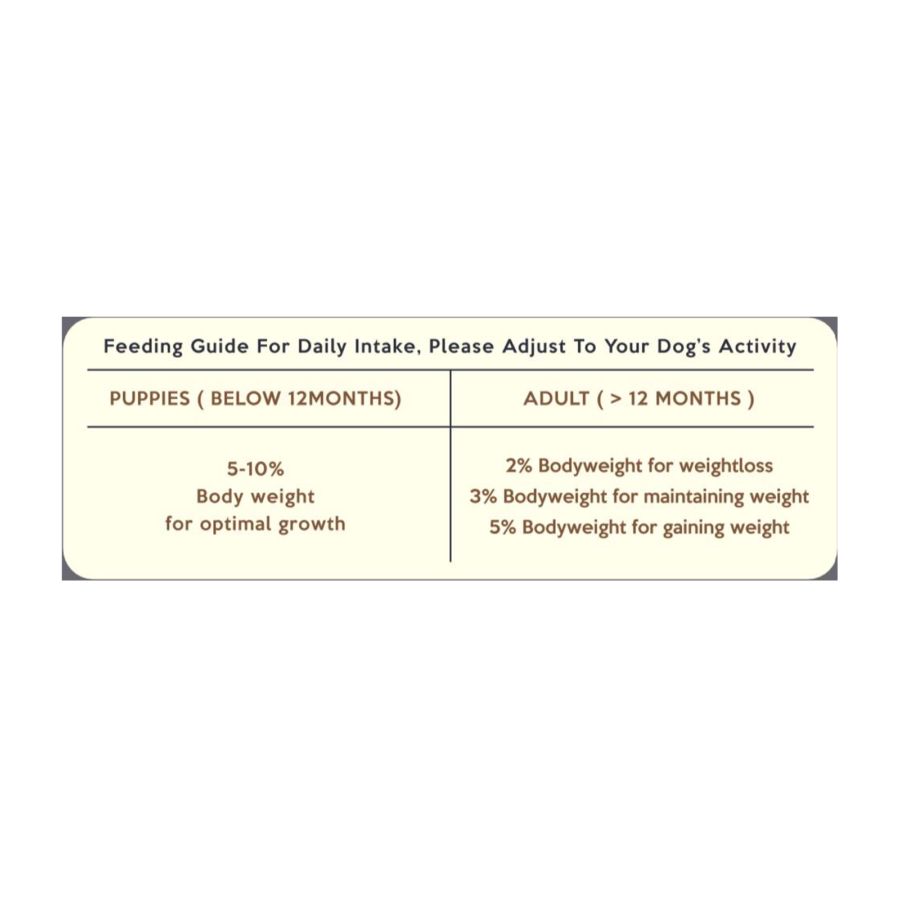 Nutriale Complete Raw Chicken Makanan Anjing Basah 500gram