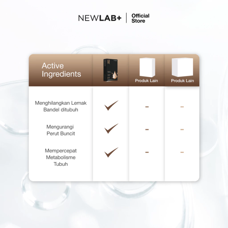 NEWLAB Fitlogy Coffee Minuman Diet 15sachets