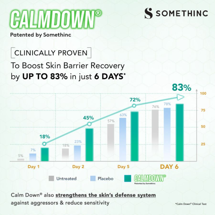 Somethinc Calm Down! Skinpair Barrier Serum Wajah 20ml