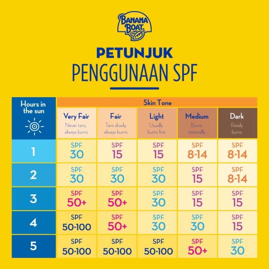 Banana Boat Daily Moisture SPF50 Sunscreen 50ml