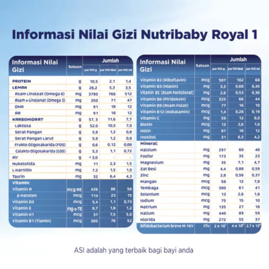 Nutribaby Royal 1 Acti Duobio 0-6 Bulan Susu Formula Bayi 800gram