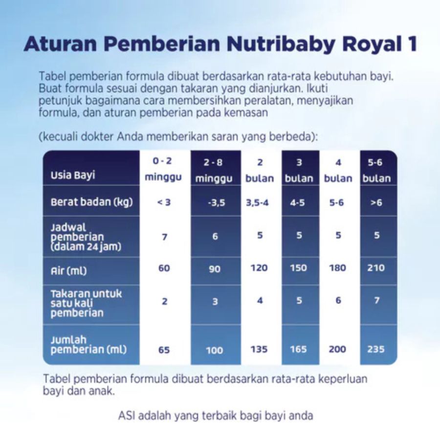 Nutribaby Royal 1 Acti Duobio 0-6 Bulan Susu Formula Bayi 800gram