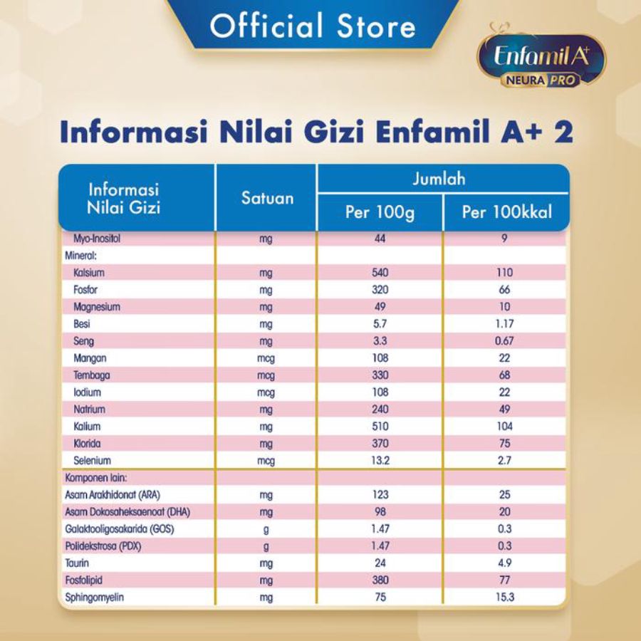 Enfamil A+ 2 Plain Susu Formula Bayi  6-12 Bulan 400gram