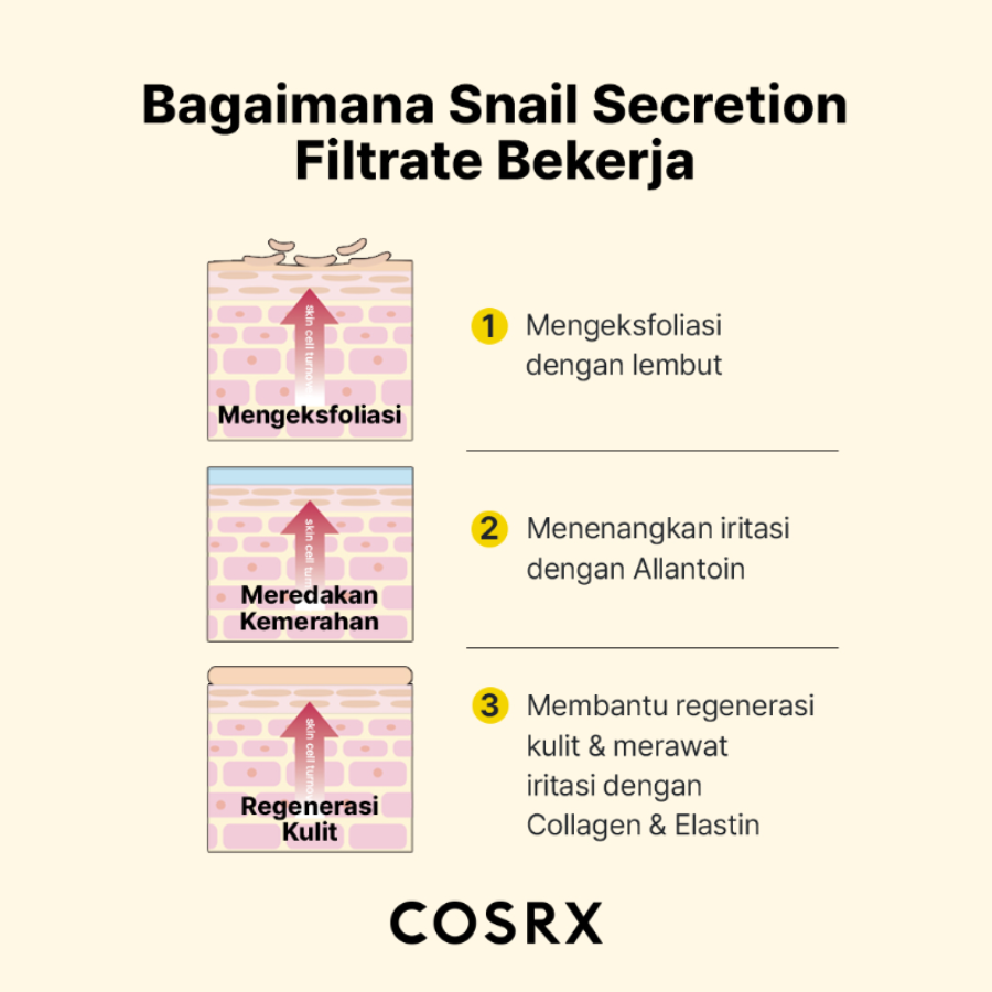 COSRX Advanced Snail 96 Mucin Power Essence 100ml
