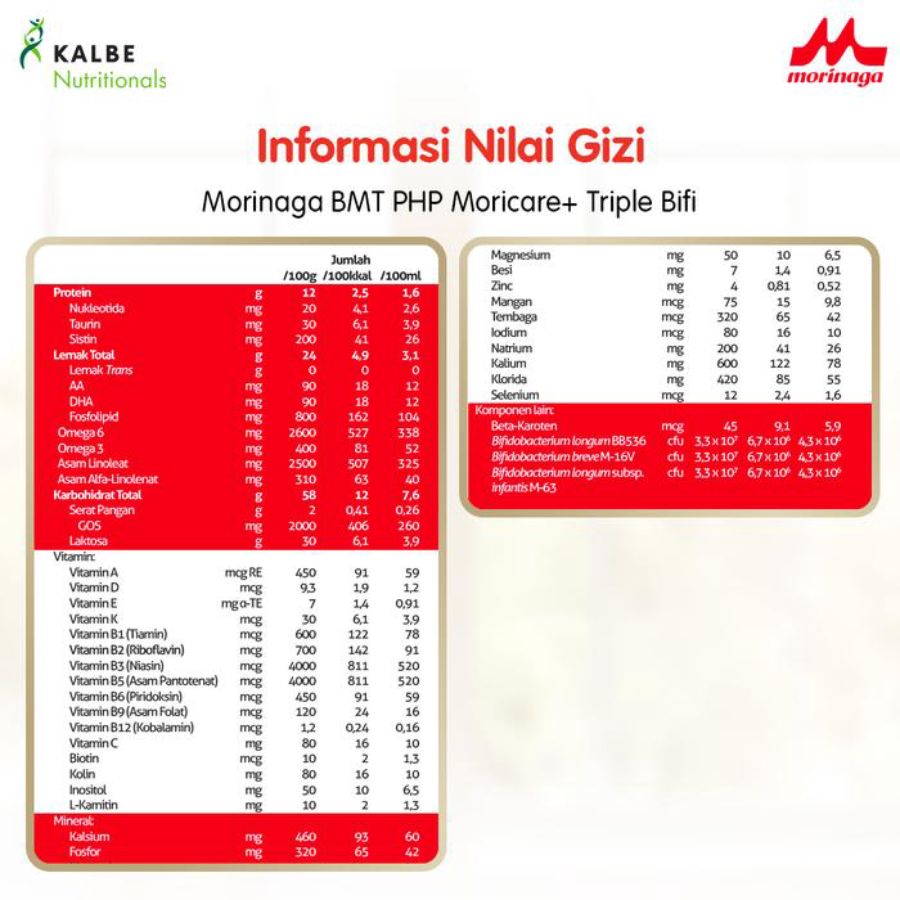 Morinaga BMT Platinum Moricare + Tin 0-6 bulan 800gram