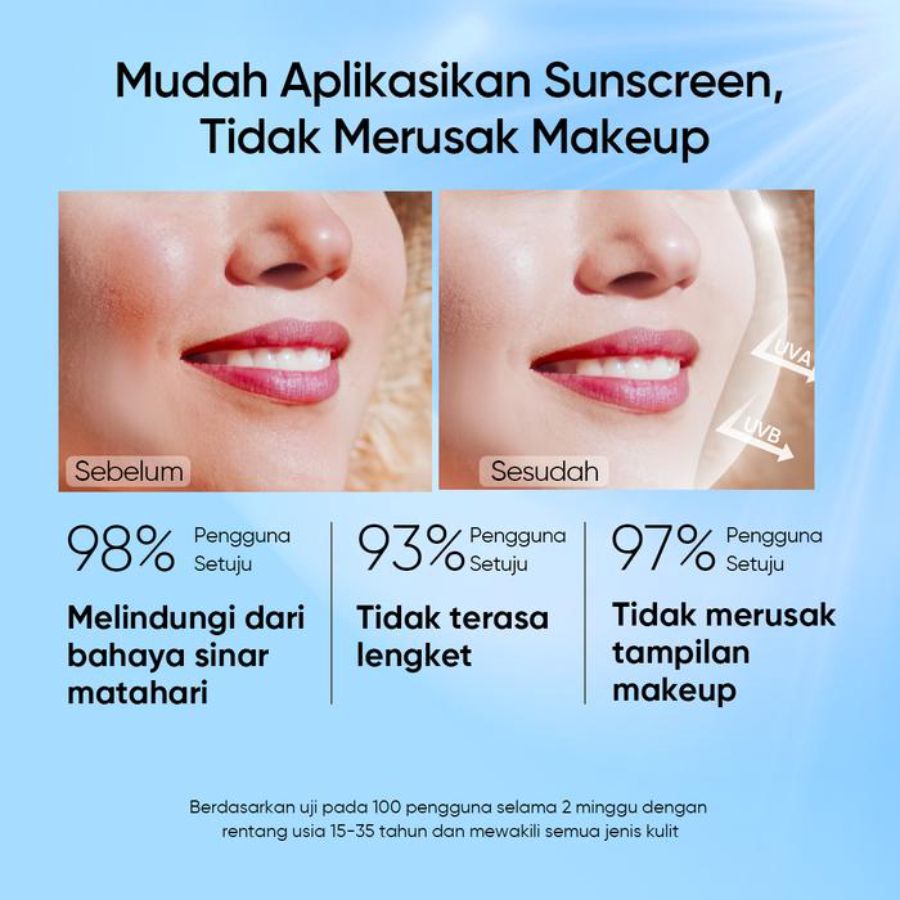 Skintific All Day Light Sunscreen Mist SPF50 PA+++ Anti UV 50ml