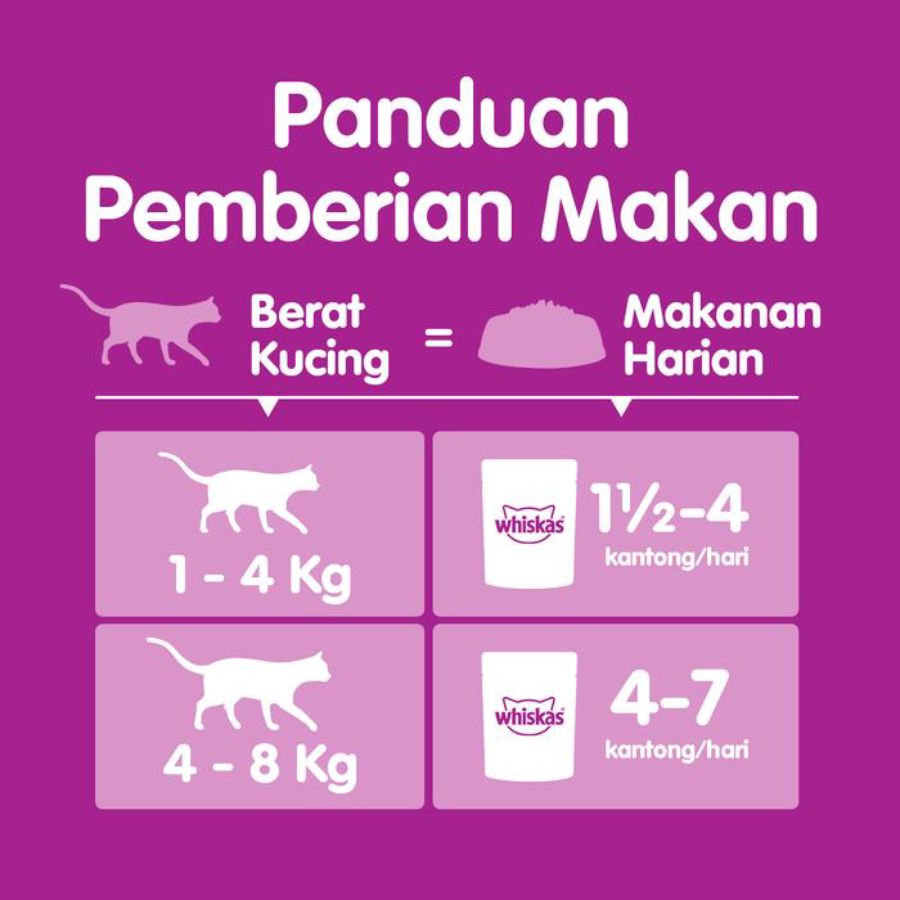 Whiskas Tuna Adult Makanan Kucing Basah 6 sachet x 80 gram 1pack