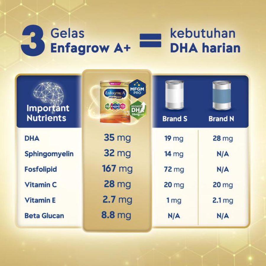 Enfagrow A+ 4 Vanilla Susu Formula 3-12 Tahun 400gram