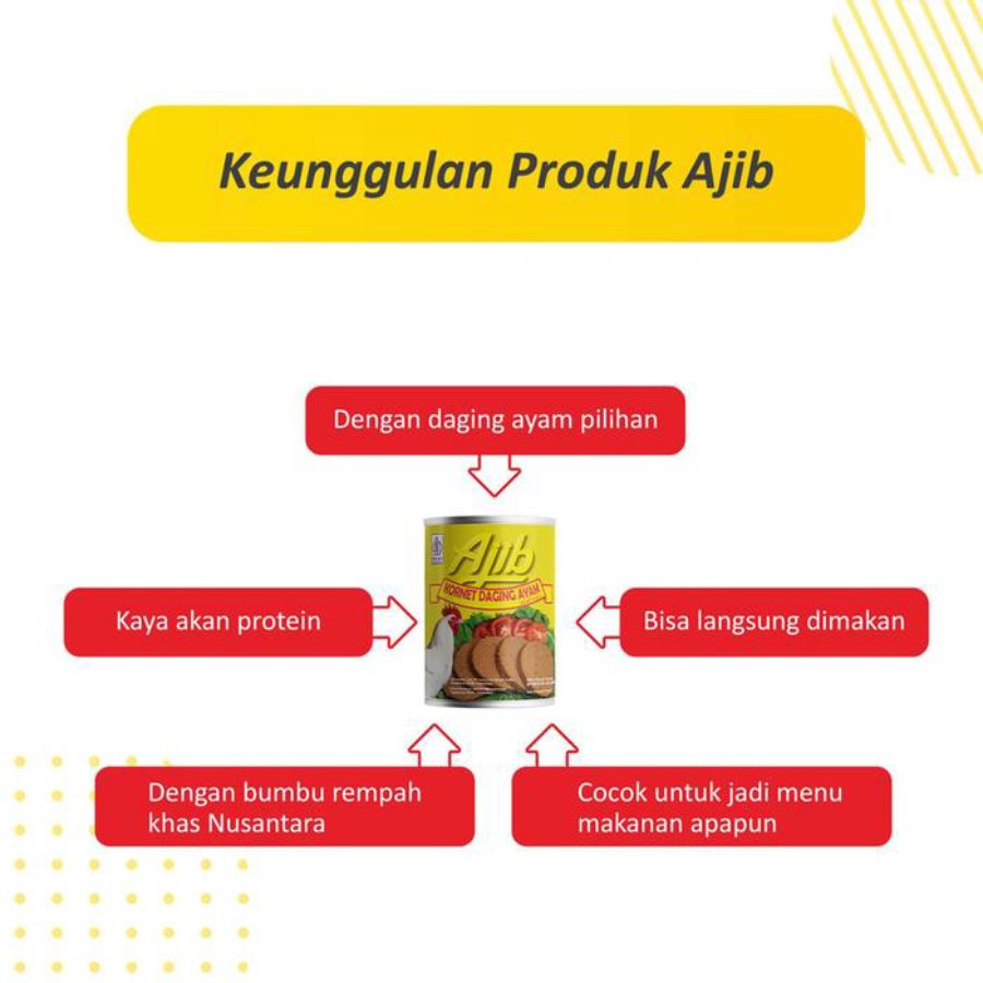 Ajib Corned Chicken 200gram