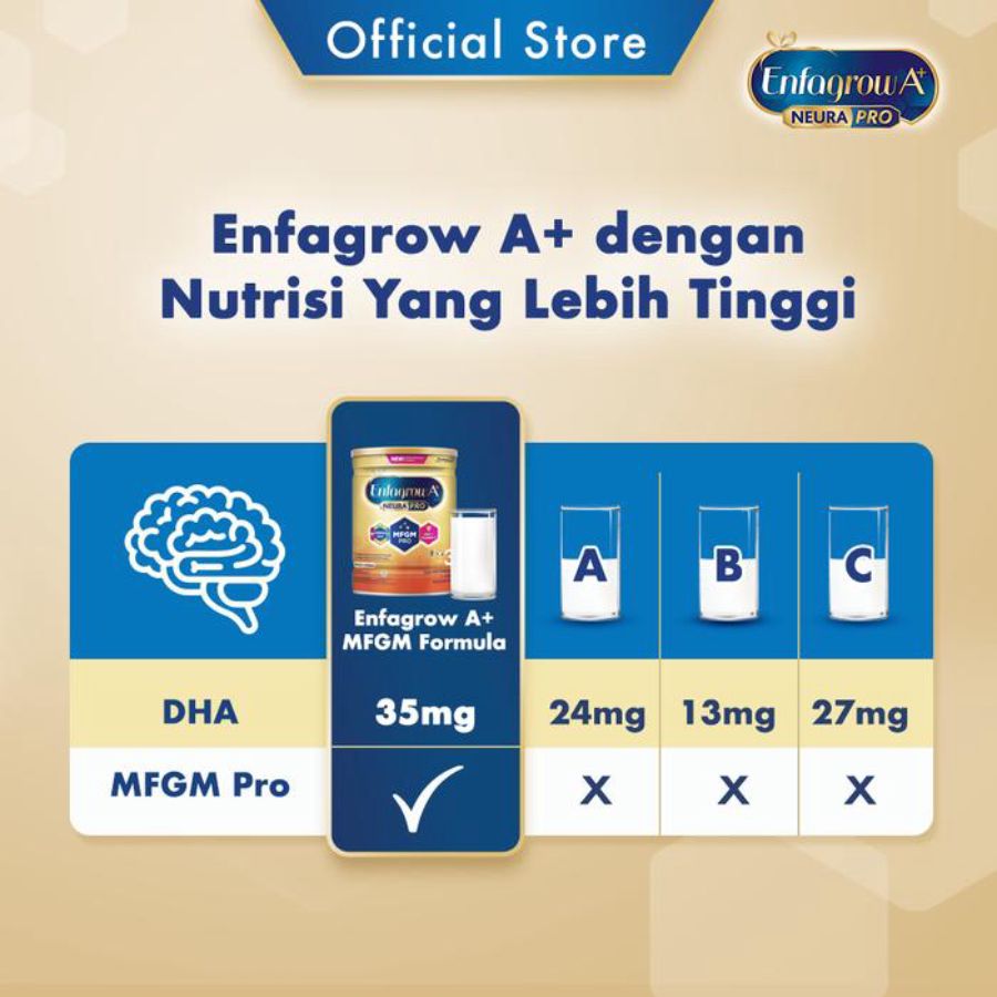 Enfagrow A+ 3 Vanilla Susu Pertumbuhan Anak 1-3 Tahun 800gram