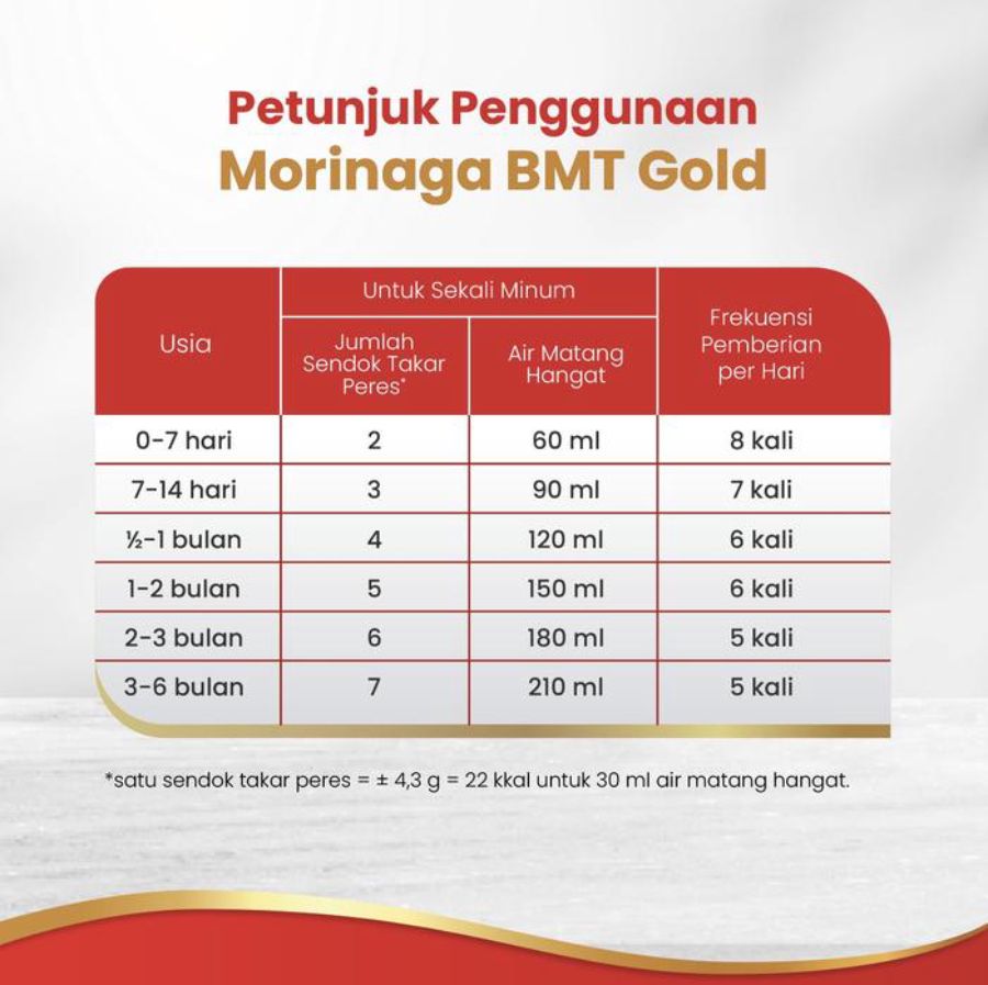 Morinaga BMT Lactoferin 0-6 Bulan Susu Formula Bayi 390gram